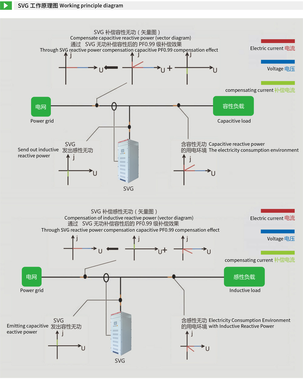 SVG静止无功发生器详情.jpg
